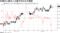 先物中心限月と日経平均の日中推移