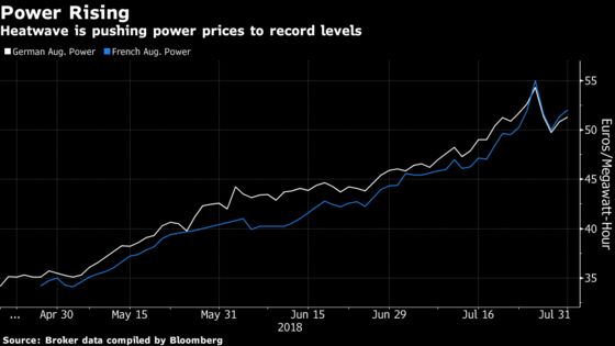 Scorching Start to August Set to Test Europe's Power System