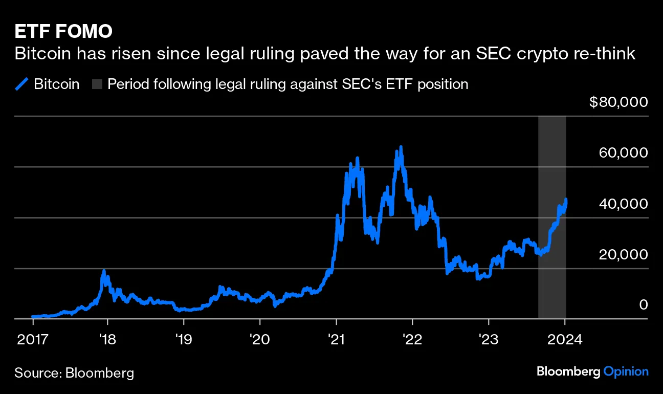 SEC Approves Bitcoin ETF: Crypto Hype Is More Memestock Than Gold 2.0 -  Bloomberg