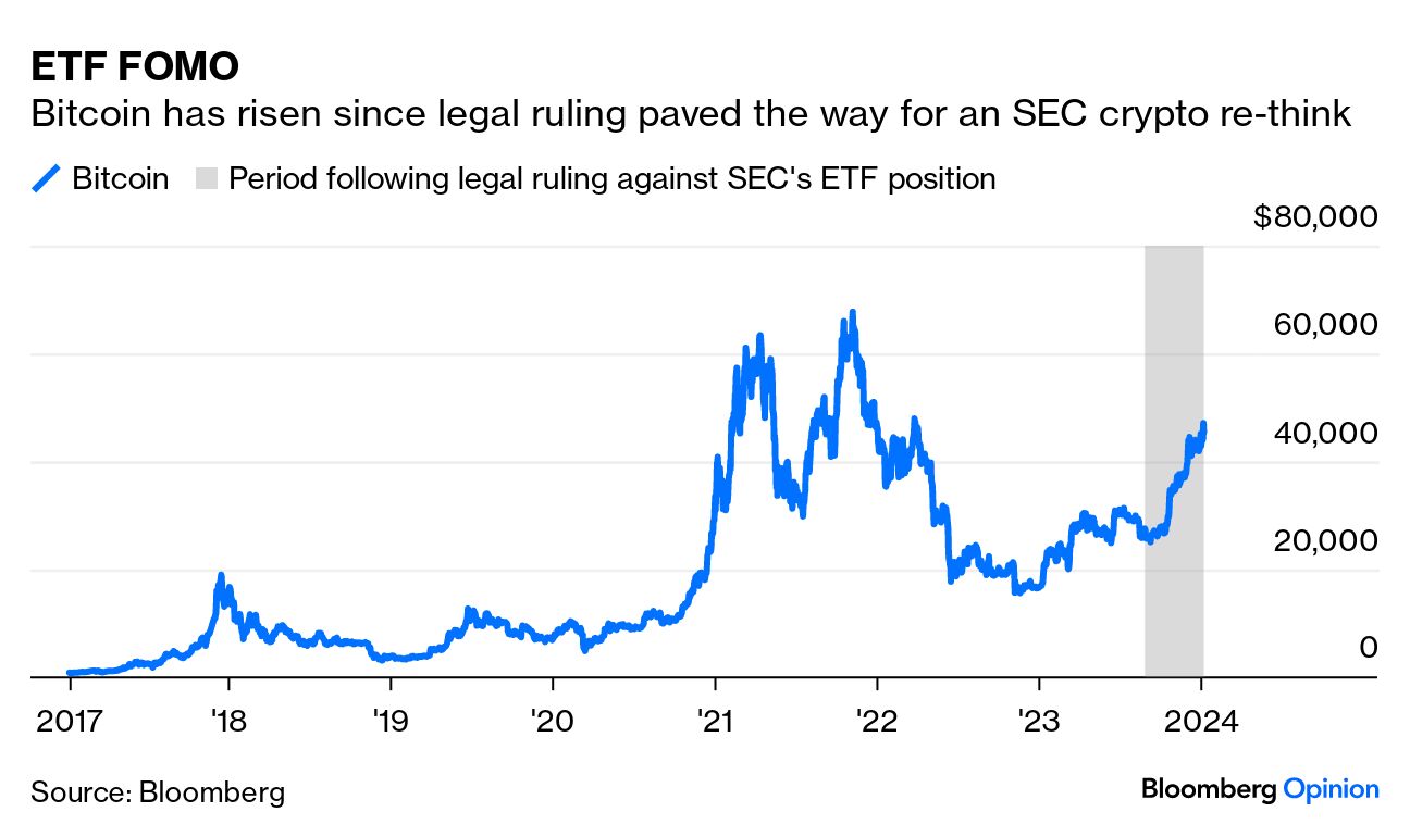 SEC Approves Bitcoin ETF: Crypto Hype Is More Memestock Than Gold 2.0 -  Bloomberg