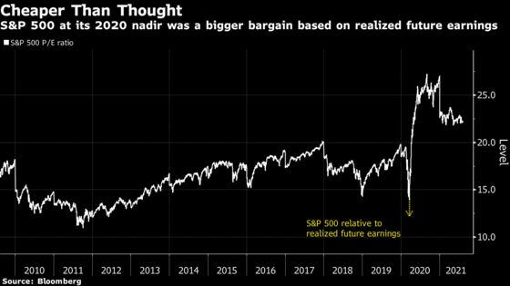 Wall Street P/E Doomsayers See Huge Miss on Earnings Rebound