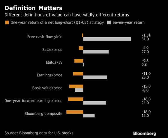 Fuzzy Math in Quant ETFs? A $1 Trillion Boom Draws Naysayers