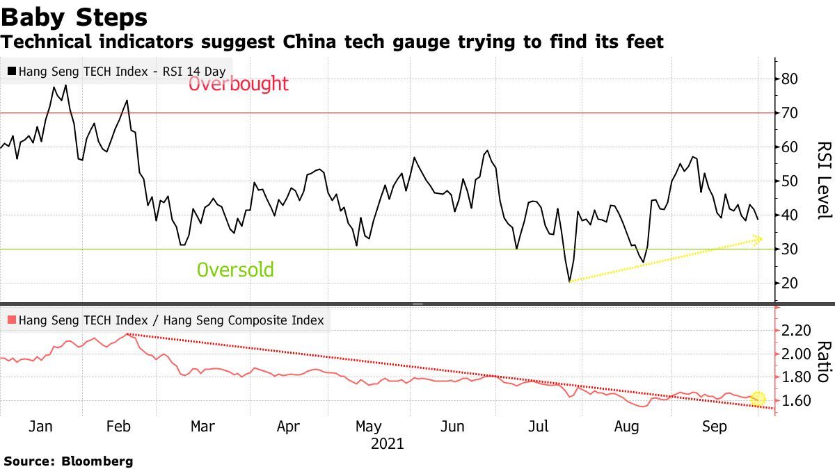 China Tech Stocks