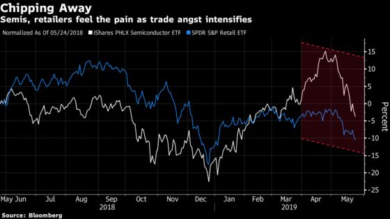 Bull Market Was Already Wheezing When Trump's Trade War Landed