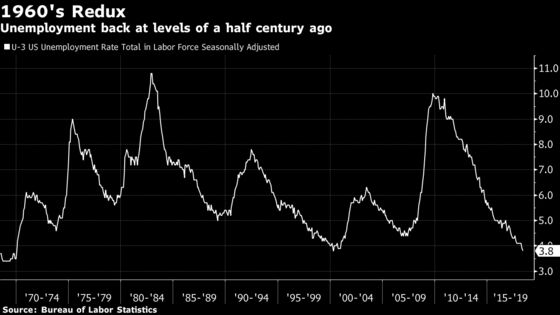 Powell Downplays Concern About Overheating as Jobless Rate Falls