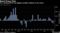 Bond Proxy Pain