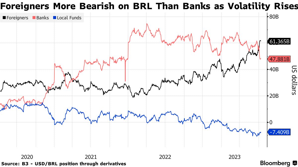 What You Need to Know about BRL Swaps