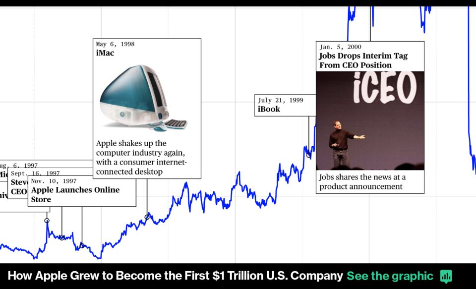 Iphone X Upgrade: Apple To Embrace iPhone X Design With New Colors