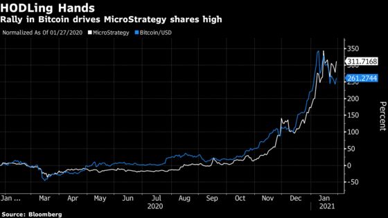 Cash-Rich Software Company Mints No-Lose Bitcoin Trade