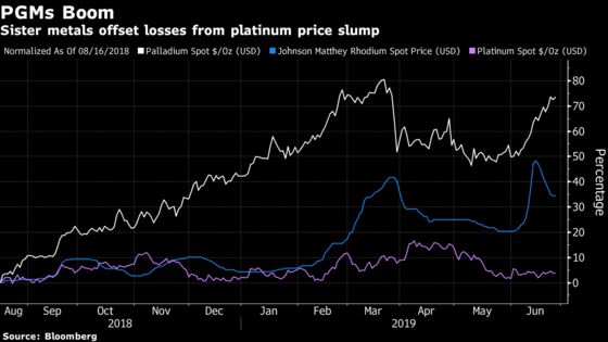 Platinum Giants Resist Pay Demands After Hitting Price Jackpot