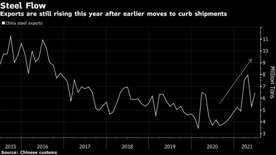 China Squeezes Steel Exports Again to Expand Sector Overhaul