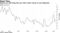 Exports are still rising this year after earlier moves to curb shipments