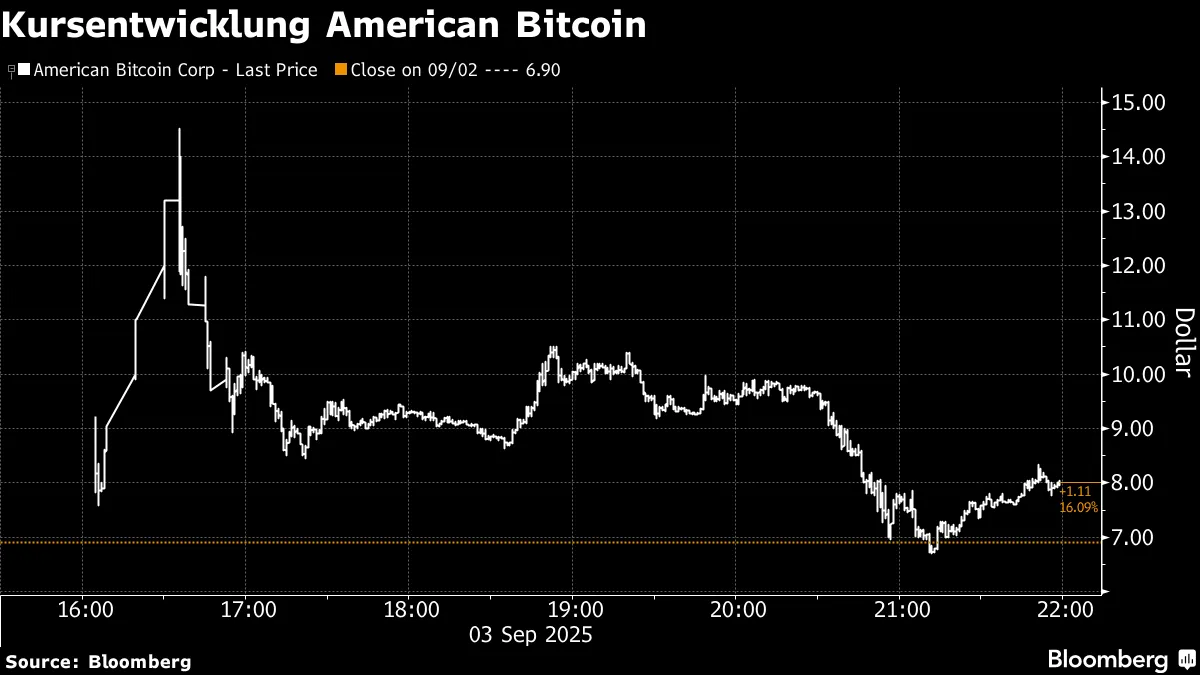 Eric Trump macht 548 Millionen Dollar mit American Bitcoin - Bloomberg