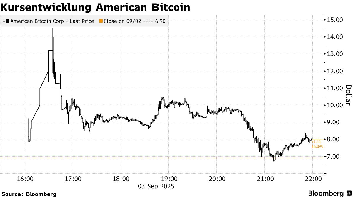 Eric Trump macht 548 Millionen Dollar mit American Bitcoin - Bloomberg