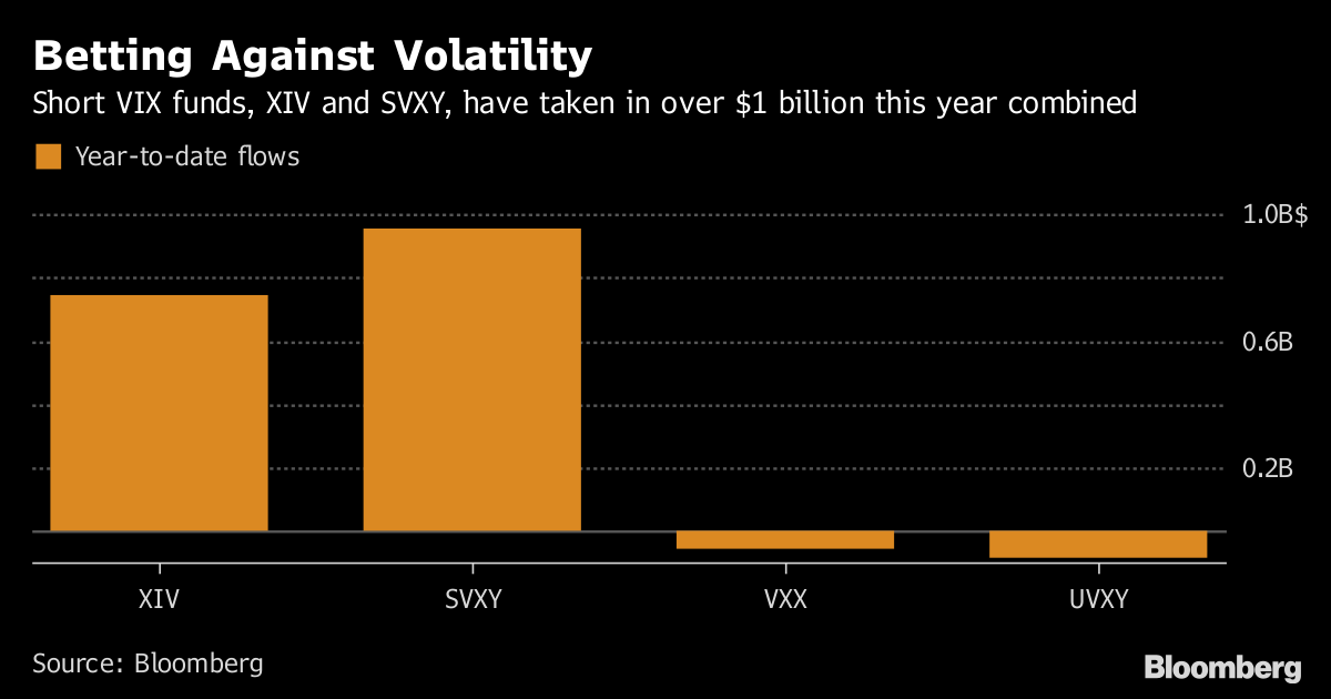 Inventory-market volatility index jumps 85% in largest 1-day leap ever Inventory-market volatility index jumps 85% in largest 1-day leap ever
