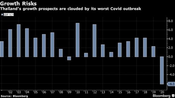 Thailand Lifts Debt-to-GDP Cap to 70% to Aid Economy Rebuild