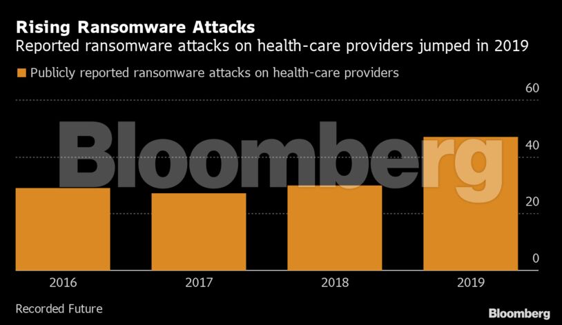 Rising Ransomware Attacks