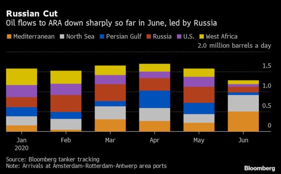 A Floating Hoard of North Sea Oil Is Starting to Diminish