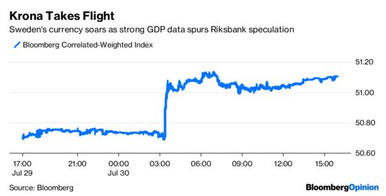 It's Gut Check Time for the Stock Market's Bulls