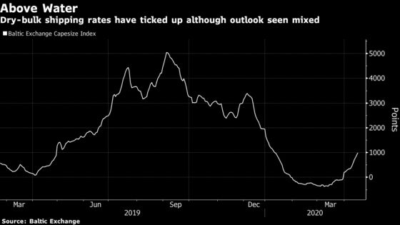 Bulk Shipping Rates Start to Recover as China Emerges From Virus