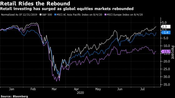 The Robinhood Craze Is Now Moving Stocks Everywhere