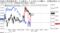 日経平均とドル円、長期国債先物の値動き(31日)