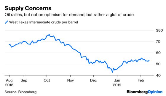 ‘Risk On’ Market Sentiment Never Felt So Tenuous