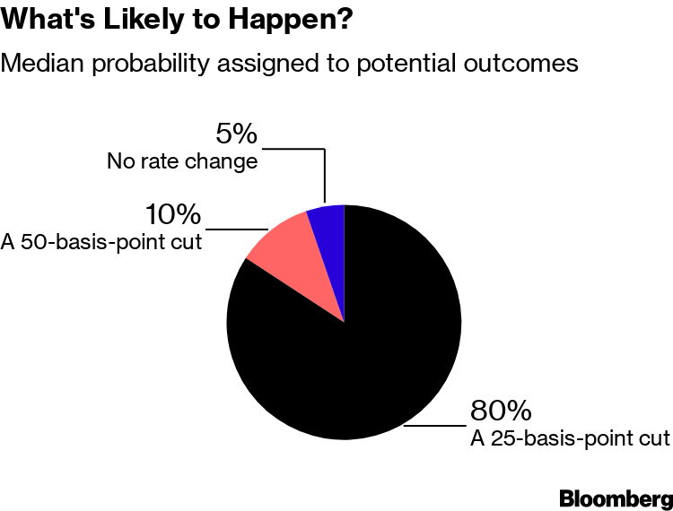 What's Likely to Happen?