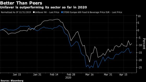 Food Giants and Carmakers Scrap Guidance: Earnings Wrap