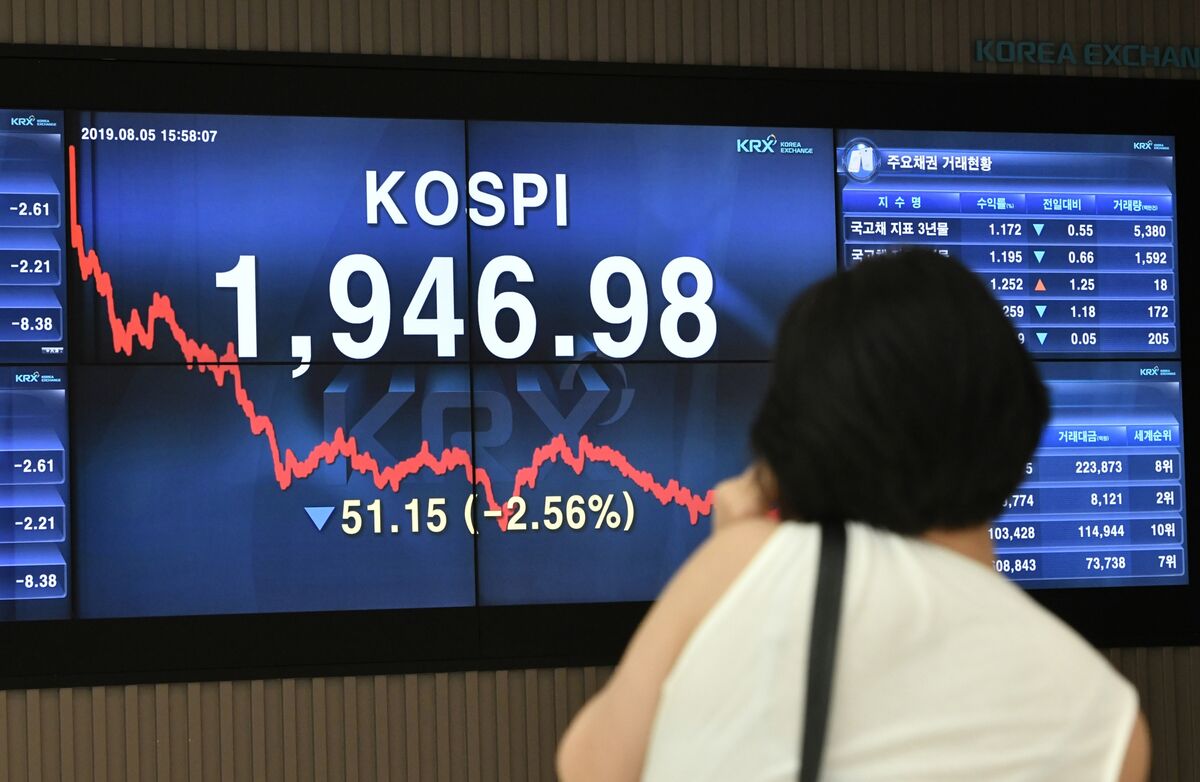 Kospi Index Live Chart