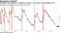 Gundlach notes spread in confidence indexes "one of the worst readings ever"