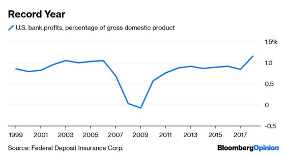 Banks Sure Don’t Look as If They Need Relief