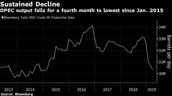 Oil Rises to Highest This Year as OPEC Curbs Stoke Optimism