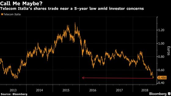 Telecom Italia Shareholder Backs CEO Caught in Board Dispute