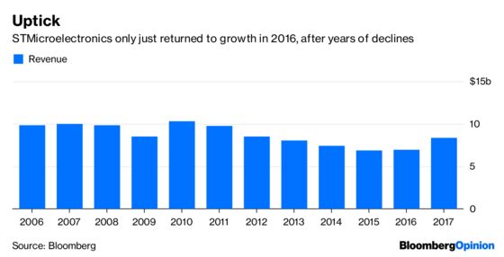 France Should Be Less French About Its Chips