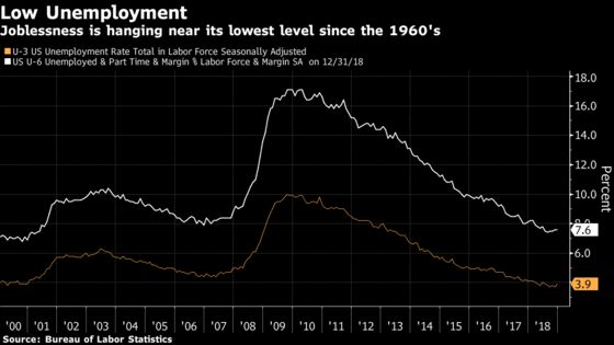 RIP Phillips Curve? The Fed's Wonky Guidestar May Be Dimming