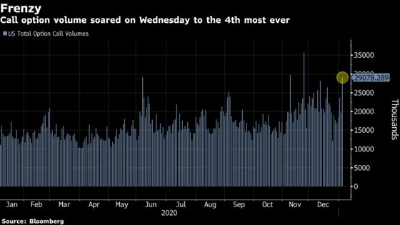 Day-Trader Heaven Arrives as Tesla, Bitcoin and Stock Options Surge