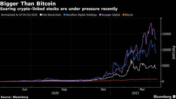 Crypto Stock Mania Tested by Sliding Prices, Bitcoin Slump