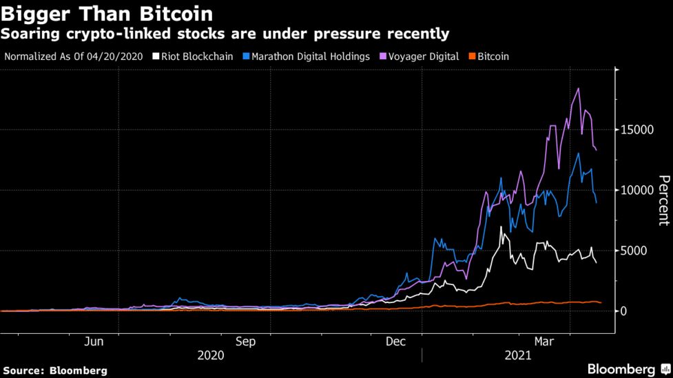 Bitcoin Btc Usd Cryptocurrency Price Mania Tested By Coinbase Falling Prices Bloomberg