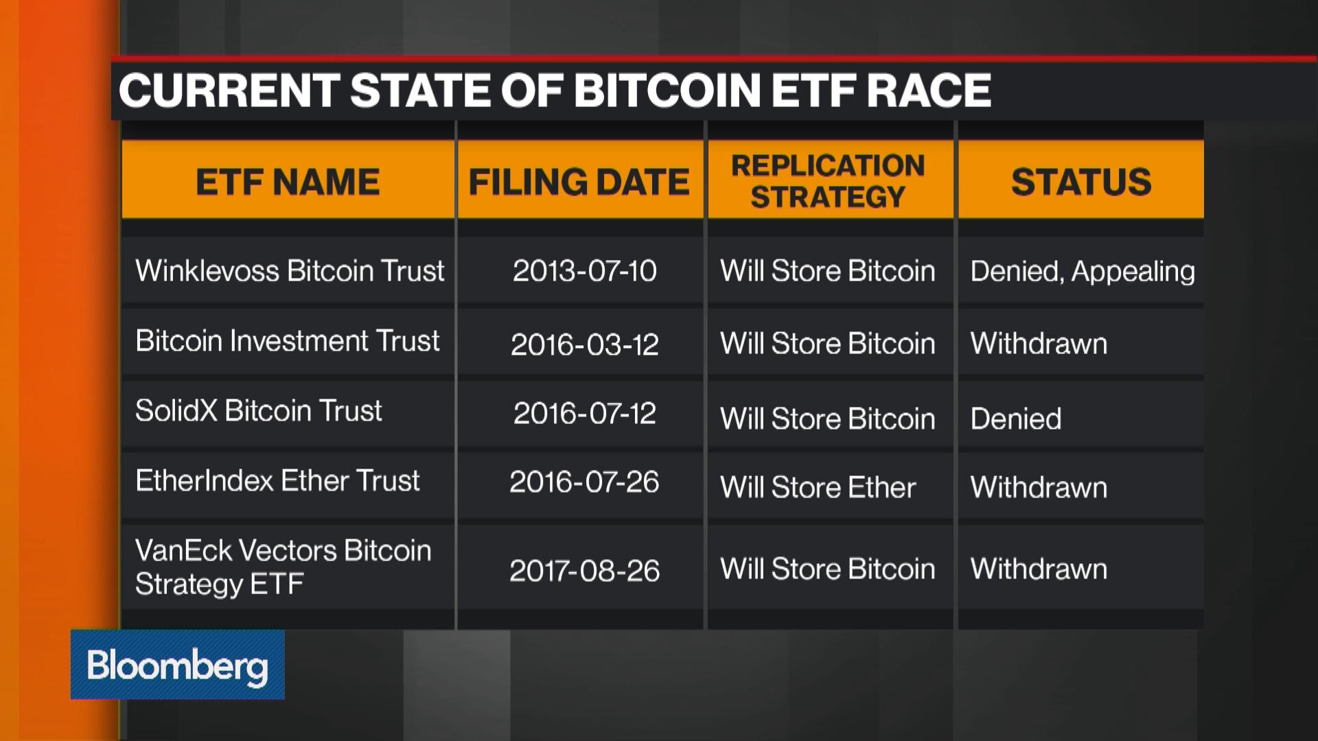 bitcoin etf schedule