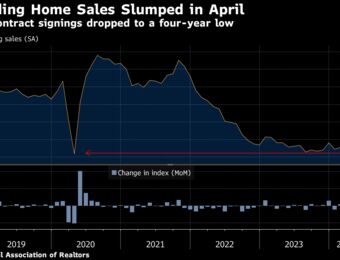 relates to US Pending Home Sales Gauge Slumps to a Four-Year Low on Rates