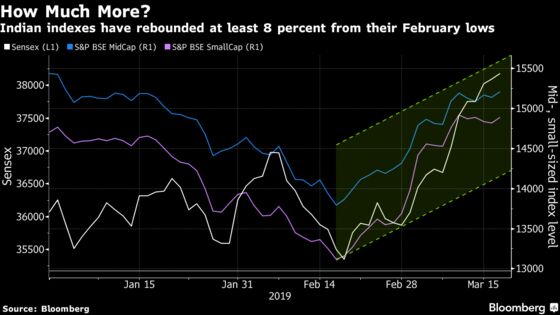 There’s No More Room in the Indian Stocks Rally, Analysts Say