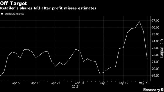 Target's Profit Gets Squeezed by Online Push to Drive Sales