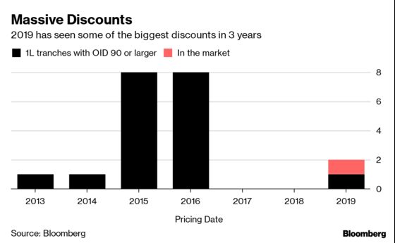 Apollo Slaps Discount on Hard-to-Sell Grocery Firm Buyout Debt