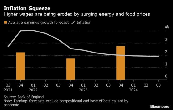 Boris vs Business: Five Charts Show U.K. Economic Reality