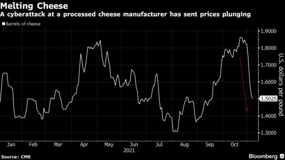 Cheese Barrel Prices Tumble After Cyberattack on U.S. Manufacturer