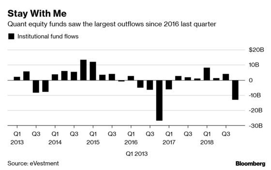 Quant Funds Hit By Misfiring Strategies