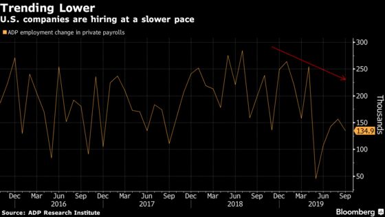 ADP Report Shows Payrolls at U.S. Employers Cooled in September