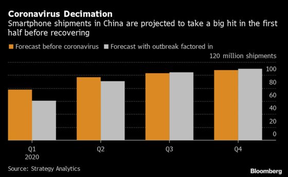 iPhone Maker Hon Hai Cuts 2020 Outlook After Virus Outbreak