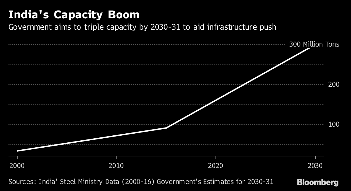 TATA: Tata Steel Ltd Stock Price Quote - Natl India - Bloomberg